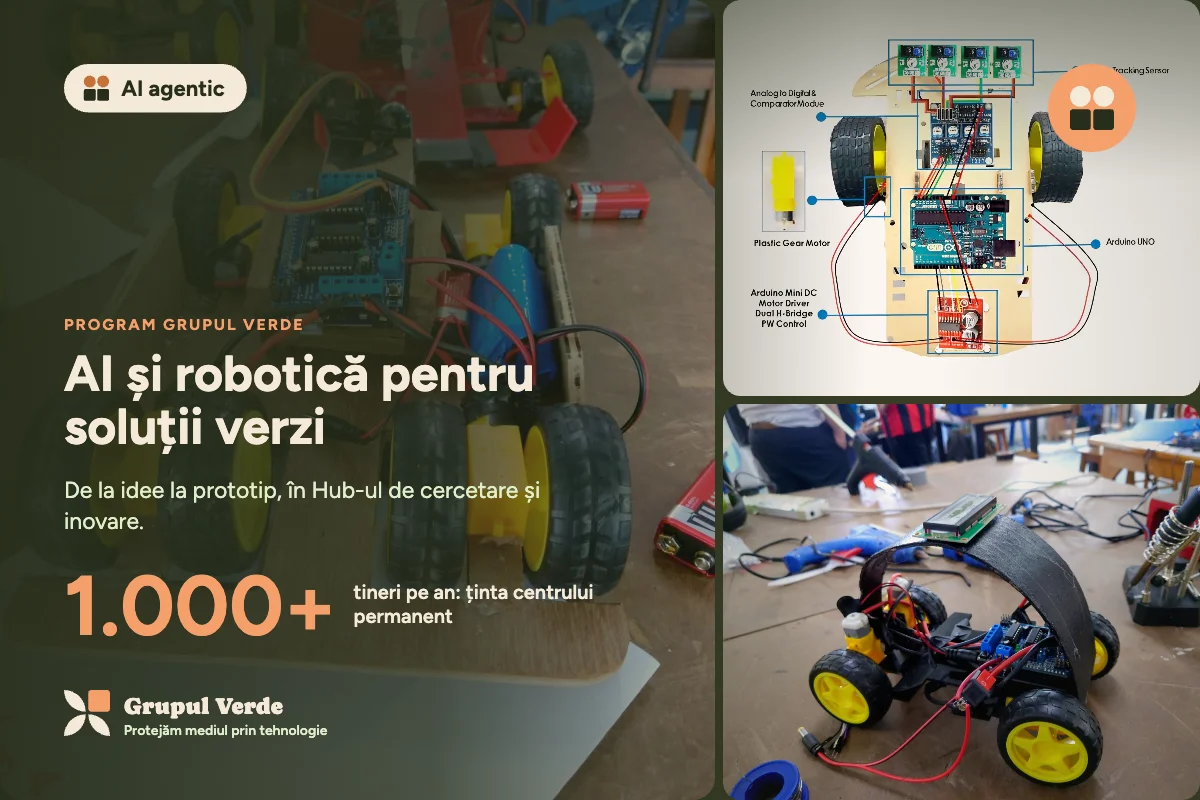 AI și robotică pentru soluții verzi — AI agentic