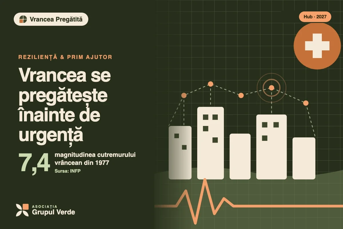 Ilustrație: Vrancea se pregătește înainte de urgență — Vrancea Pregătită, Hubul de Inovație Verde