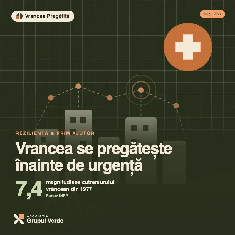 Ilustrație: Vrancea se pregătește înainte de urgență — Vrancea Pregătită, Hubul de Inovație Verde